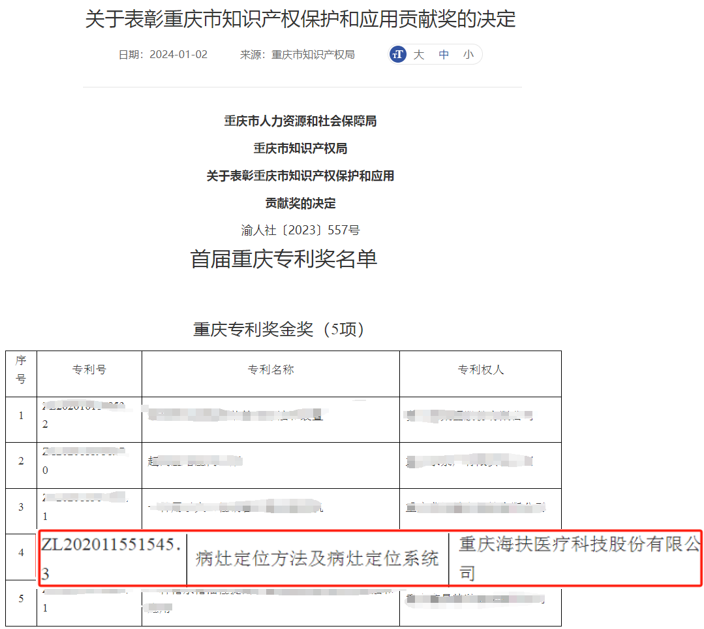 海扶醫療專利榮獲首屆重慶專利獎金獎